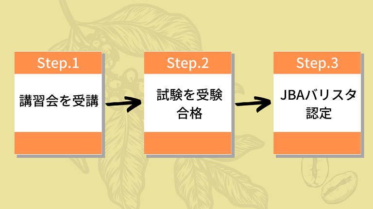 資格取得の流れ