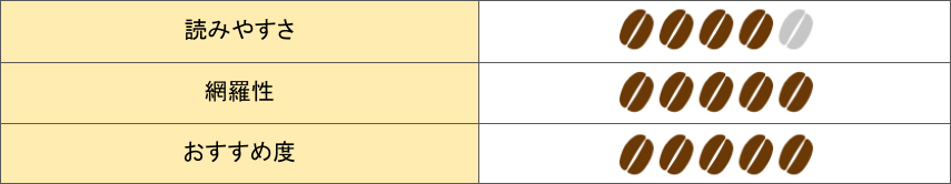 珈琲完全バイブルの評価表