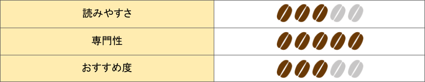 田口護の珈琲大全の評価表