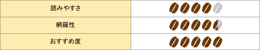 珈琲の大辞典の評価表