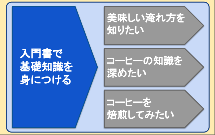 入門書で基礎知識を身につける